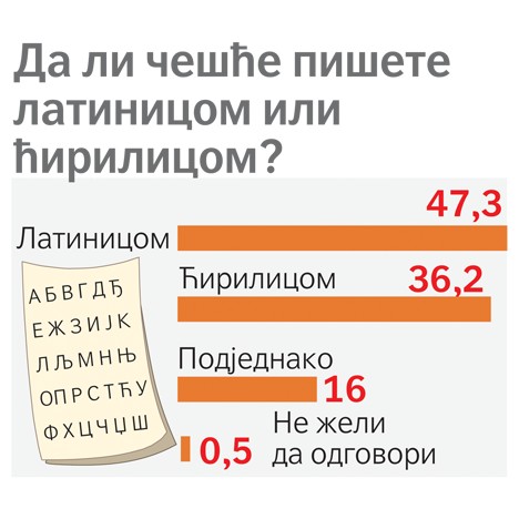 cirilcia istrazivanje