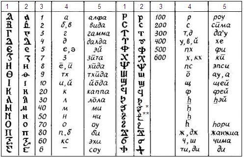 Podrijetlo glagoljice1 10