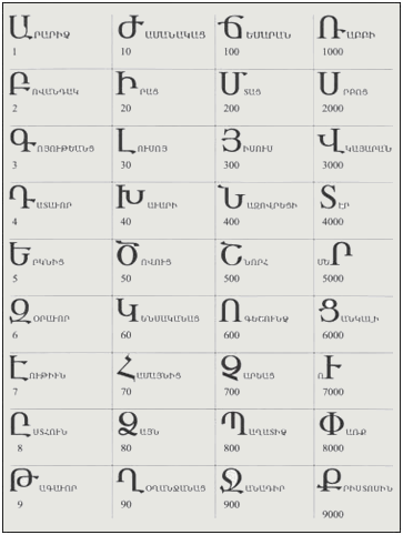 Podrijetlo glagoljice1 2